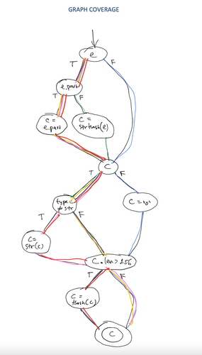 Project Unit Testing & Refactoring image